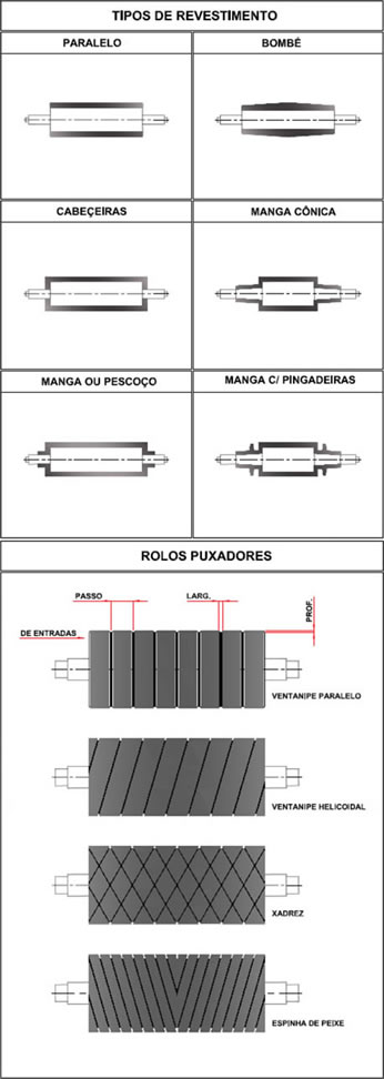 Tipos de Revestimentos e Rolos Puxadores Tipos de Revestimentos e Rolos Puxadores