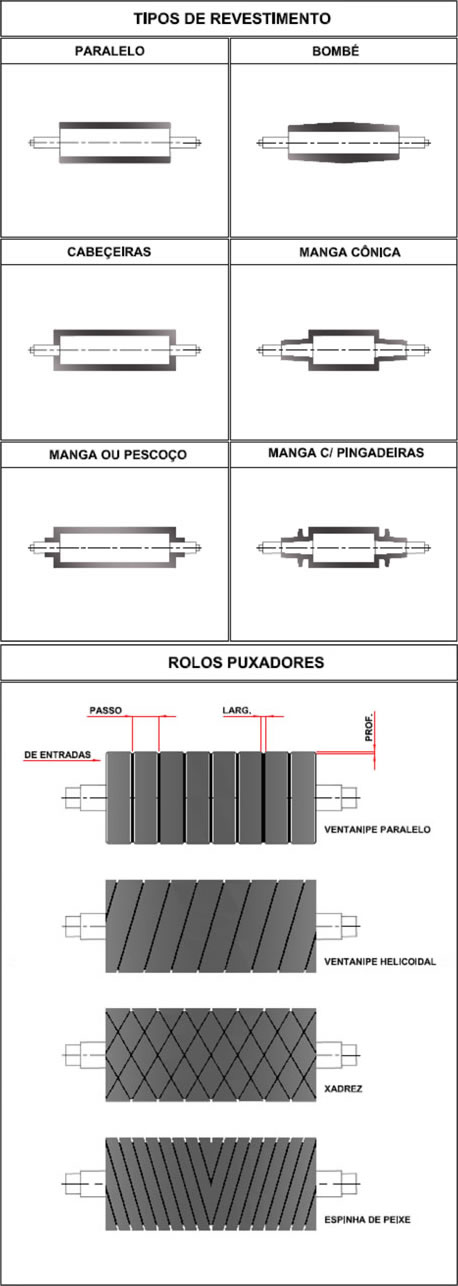 Tipos de Revestimentos e Rolos Puxadores Tipos de Revestimentos e Rolos Puxadores